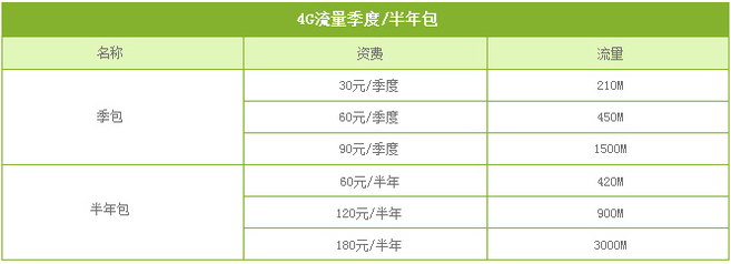 乐山移动4G流量季度包.png